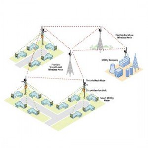 SmartGridNetwork - pametna mreža