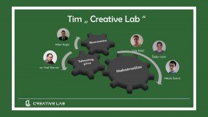 Creative Lab