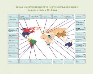 Zemlje najveći proizvođači genetski modifikkovanih biljaka s svetu