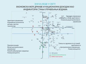 Ekonomska moć države i nacionalni dohodak kao indikatori stanja upravljanja vodama