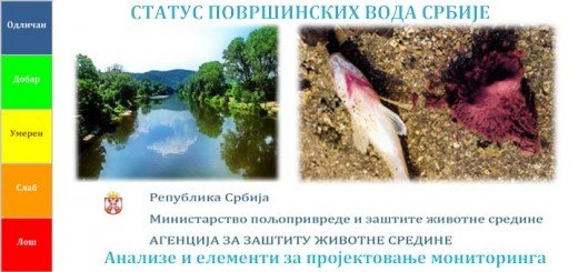 Status površinskih voda Srbije