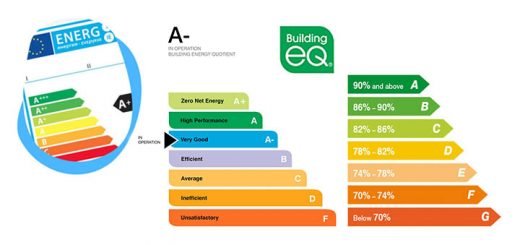 Zbunjujuće oznake za energetsku efikasnost u EU