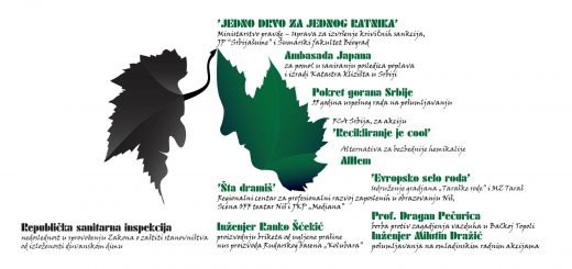 dobitnici zelenog i crnog lista za 2015