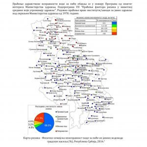 Fizičko-hemijska neispravnost vode za piće iz javnih vodovoda gradskih naselja