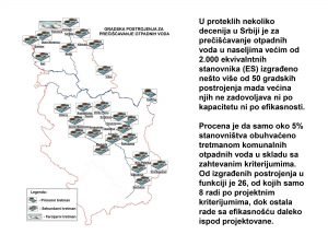 Gradska postrojenja za prečišćavanje otpadnih voda Srbija