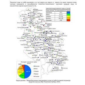 Mikrobiološka neispravnost vode za piće iz javnih vodovoda gradskih naselja