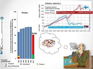 Prečišćavanje otpadnih voda - Evropa i Srbija