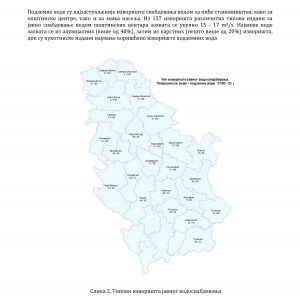 Tipovi izvorišta javnog vodosnabdevanja